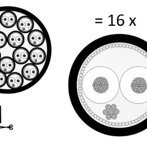 Mogami 2934 Multicore-Kabel, analog, 16-Kanal, ? 15,8 mm, schwarz, per Meter - Image 1